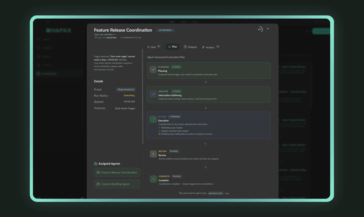 Collaboration workspace showing agents and humans working on a project together